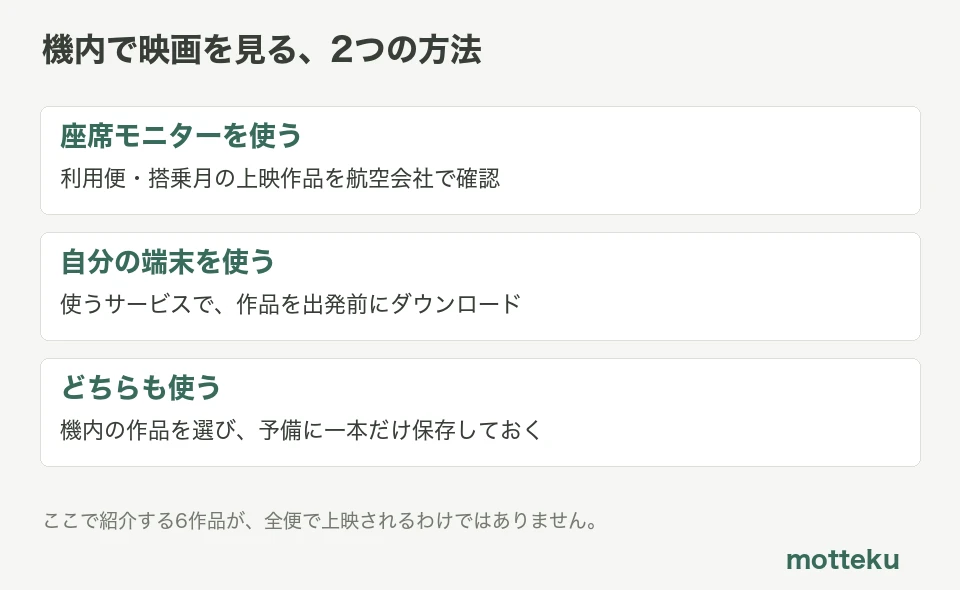 座席モニター、自分の端末、両方を使う場合の準備を比較した図。