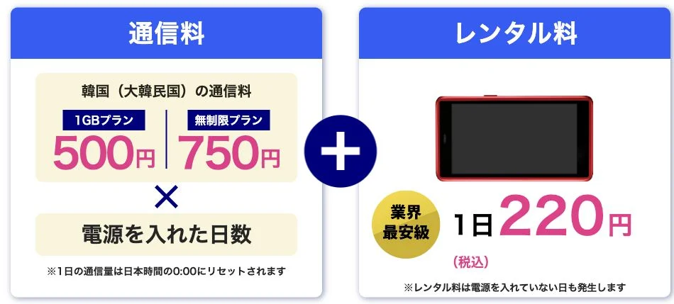 韓国の無制限通信料は電源を入れた日750円、端末レンタル料は使わない日も1日220円
