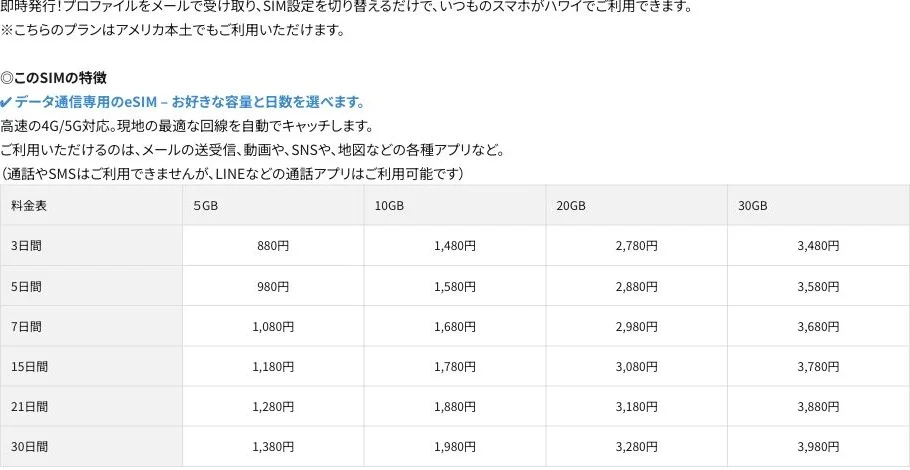 Glocal eSIM公式サイトのハワイ パッケージプランの料金表の画面