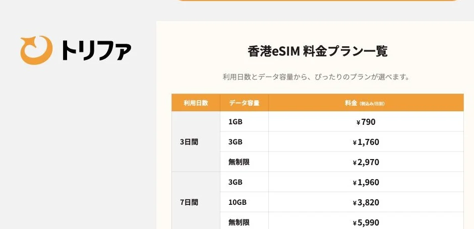 trifa公式サイトの香港eSIMの料金プランの画面