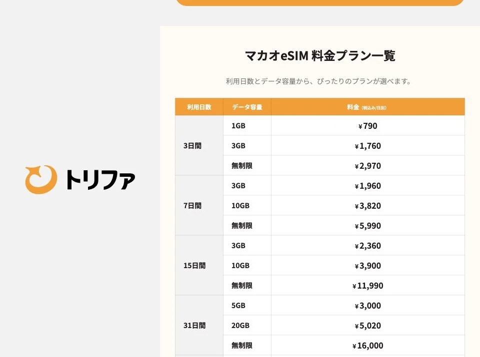 trifa公式サイトのマカオeSIMの料金プランの画面
