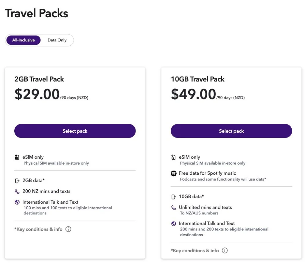 Spark公式サイトのTravel Packsの料金・データ・通話の画面