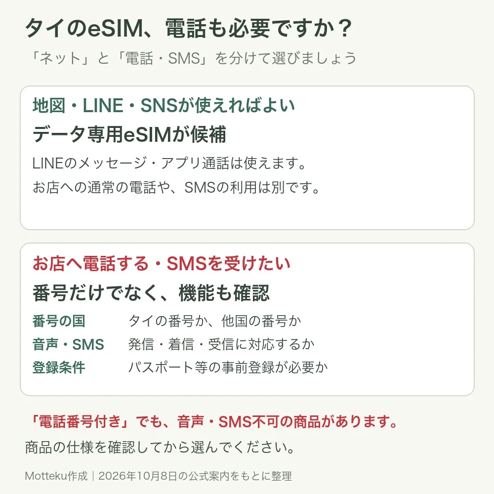 タイのeSIMで、データ専用と電話・SMSの機能を分けて選ぶ方法