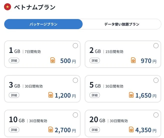 TRAVeSIM公式サイトのベトナム向けeSIMの料金の画面