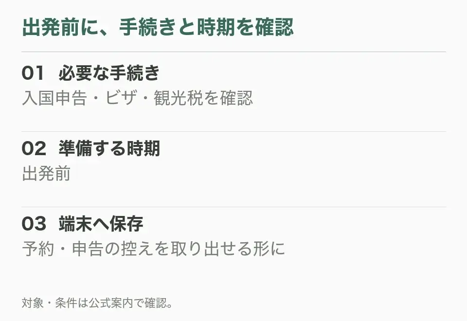 01 必要な手続き:入国申告・ビザ・観光税を確認。02 準備する時期:出発前。03 端末へ保存:予約・申告の控えを取り出せる形に