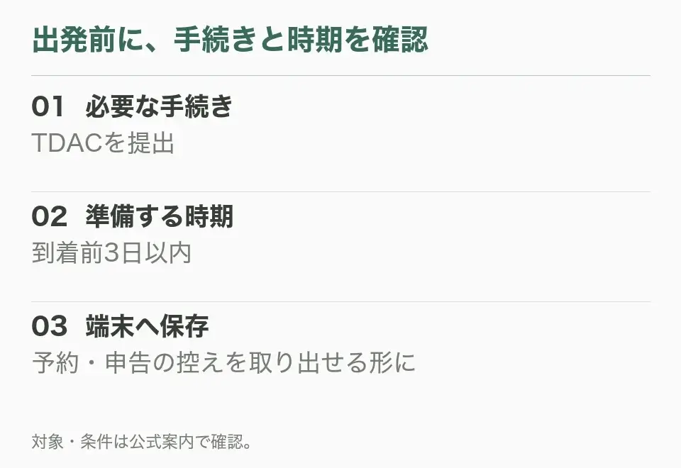 01  必要な手続き：TDACを提出。02  準備する時期：到着前3日以内。03  端末へ保存：予約・申告の控えを取り出せる形に