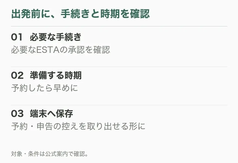 01  必要な手続き：必要なESTAの承認を確認。02  準備する時期：予約したら早めに。03  端末へ保存：予約・申告の控えを取り出せる形に
