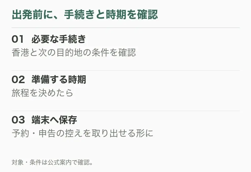 01  必要な手続き：香港と次の目的地の条件を確認。02  準備する時期：旅程を決めたら。03  端末へ保存：予約・申告の控えを取り出せる形に