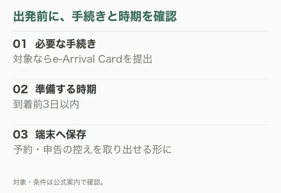 入国申告が必要な人は到着前3日以内に提出し、予約の控えは端末へ保存する準備の流れ