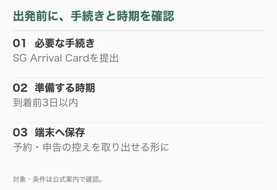 01  必要な手続き：SG Arrival Cardを提出。02  準備する時期：到着前3日以内。03  端末へ保存：予約・申告の控えを取り出せる形に