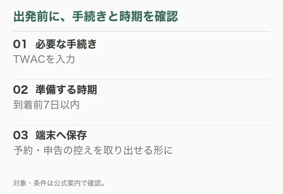 TWACは到着前7日以内に入力し、予約の控えは端末へ保存する準備の流れ