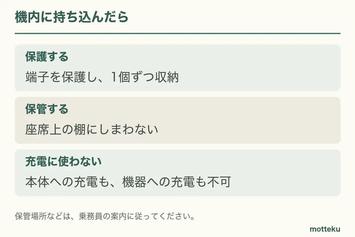 端子を保護して個別に収納する。座席上の棚に入れない。機内でバッテリーへの充電もバッテリーからの充電もしない。