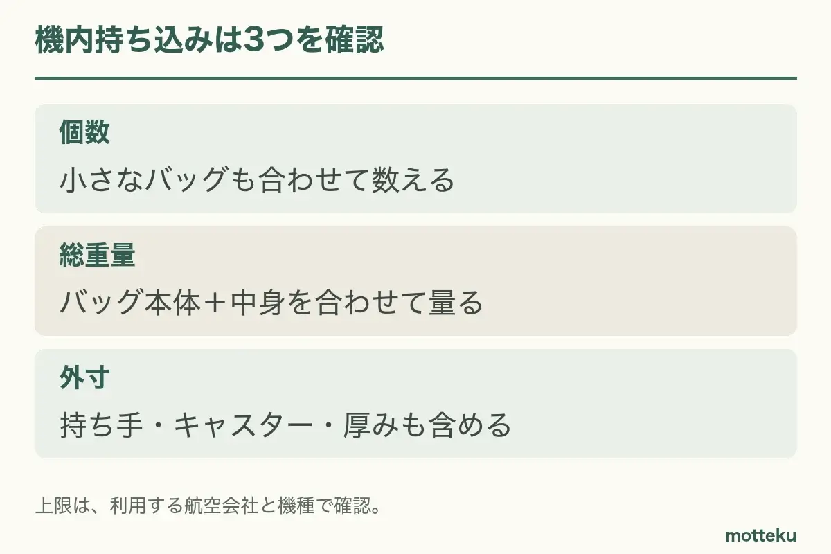 機内持ち込みは個数、バッグを合わせた総重量、付属部分を含む外寸の3つを確認する。