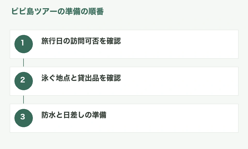ピピ島ツアーの予約から当日の荷物を準備するまでの手順図
