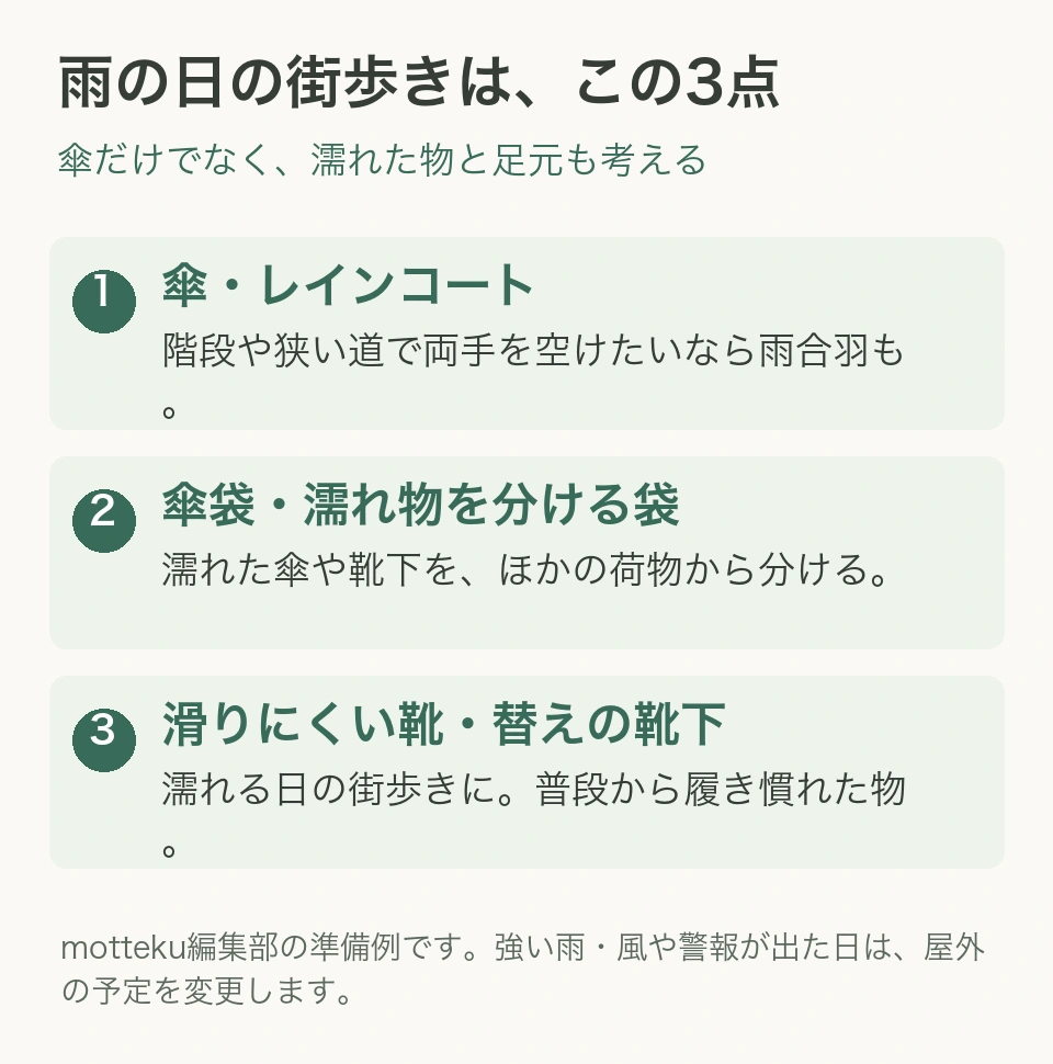 雨の日は傘またはレインコート、濡れ物を分ける袋、滑りにくい靴と替えの靴下を準備する