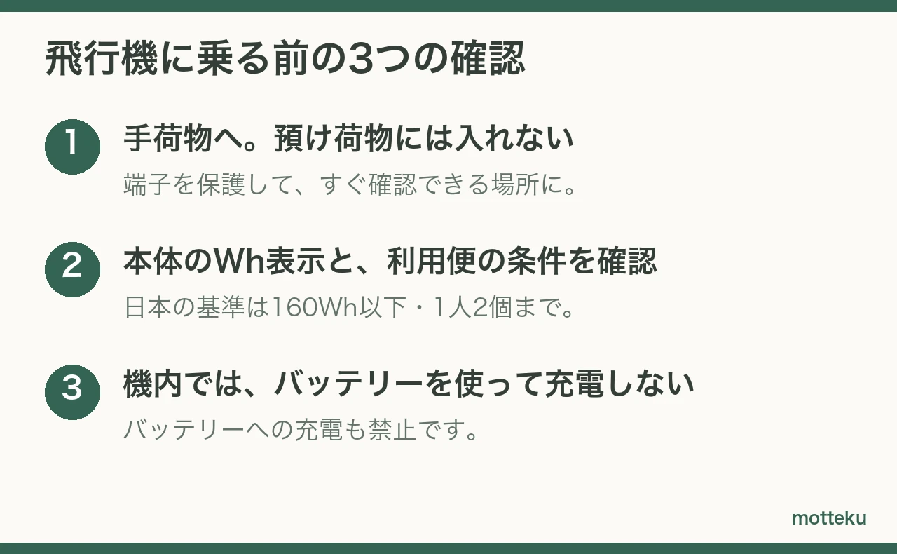 バッテリーは手荷物へ。Wh表示と利用便の条件を確認し、機内でバッテリーからの充電もバッテリーへの充電もしない。